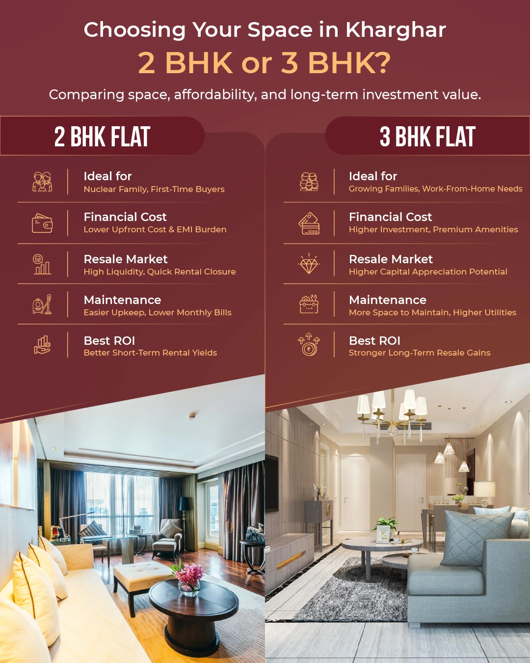 2 BHK VS 3 BHK in Kharghar