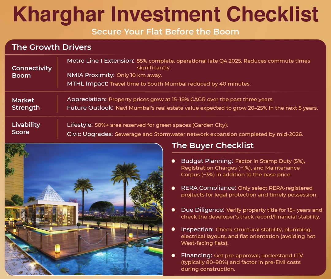 Investment Budget Planning